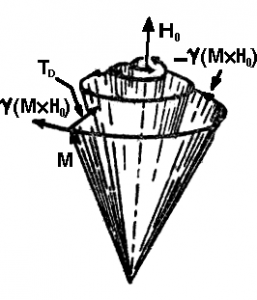 有阻尼作用的磁化強(qiáng)度M的進(jìn)動(dòng) [1]，