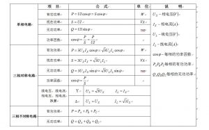 單相、三相交流電路功率計(jì)算公式